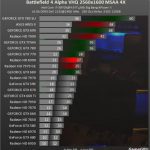 Battlefield 4: Erste Benchmarks aus der Alpha Trial 1 bf4 alpha trial gpu benchmark 2