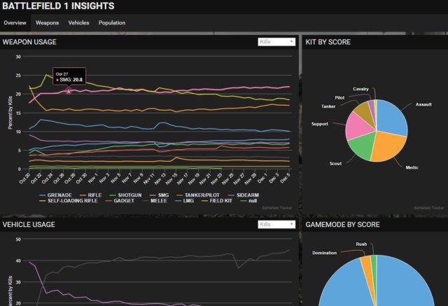 battlefieldtracker
