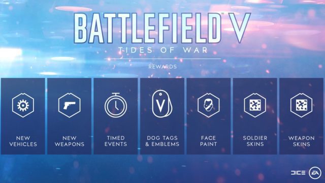 Einige der Inhalte von Battlefield V Tide of War werden nur vorübergehend verfügbar sein 2 bfv tides of war