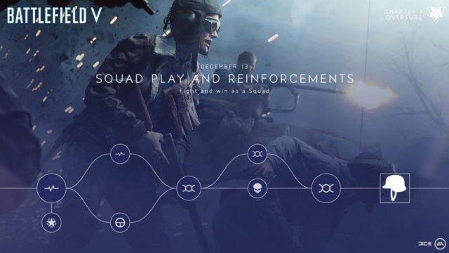 Battlefield V: Die Aufgaben, Events & Levelbelohnungen für Tides of War Ouvertüre: Kapitel 1 8 Squad Play and Reinforcements