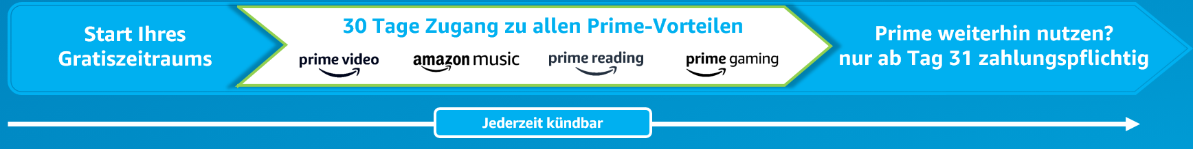 Amazon Prime Probemonat Timeline