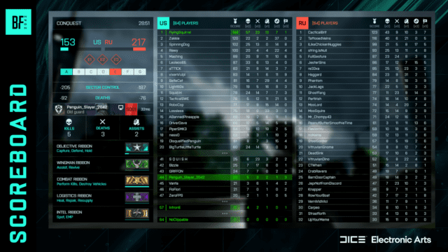 Battlefield 2042 Update #3.3 erscheint Morgen: Vollständige Changenotes und Details zum neuen Update 1 kin scoreboardv2.png.adapt .1456w