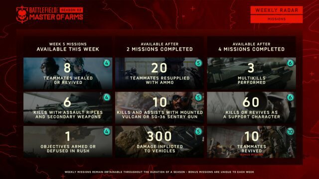 Battlefield 2042: Battle Pass Aufgaben und Spielmodi für Season 2 – Woche 5 1 FdqrzoGWQAEzuwH