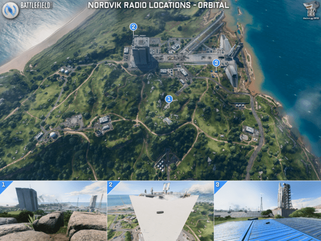 Norrland Orbital