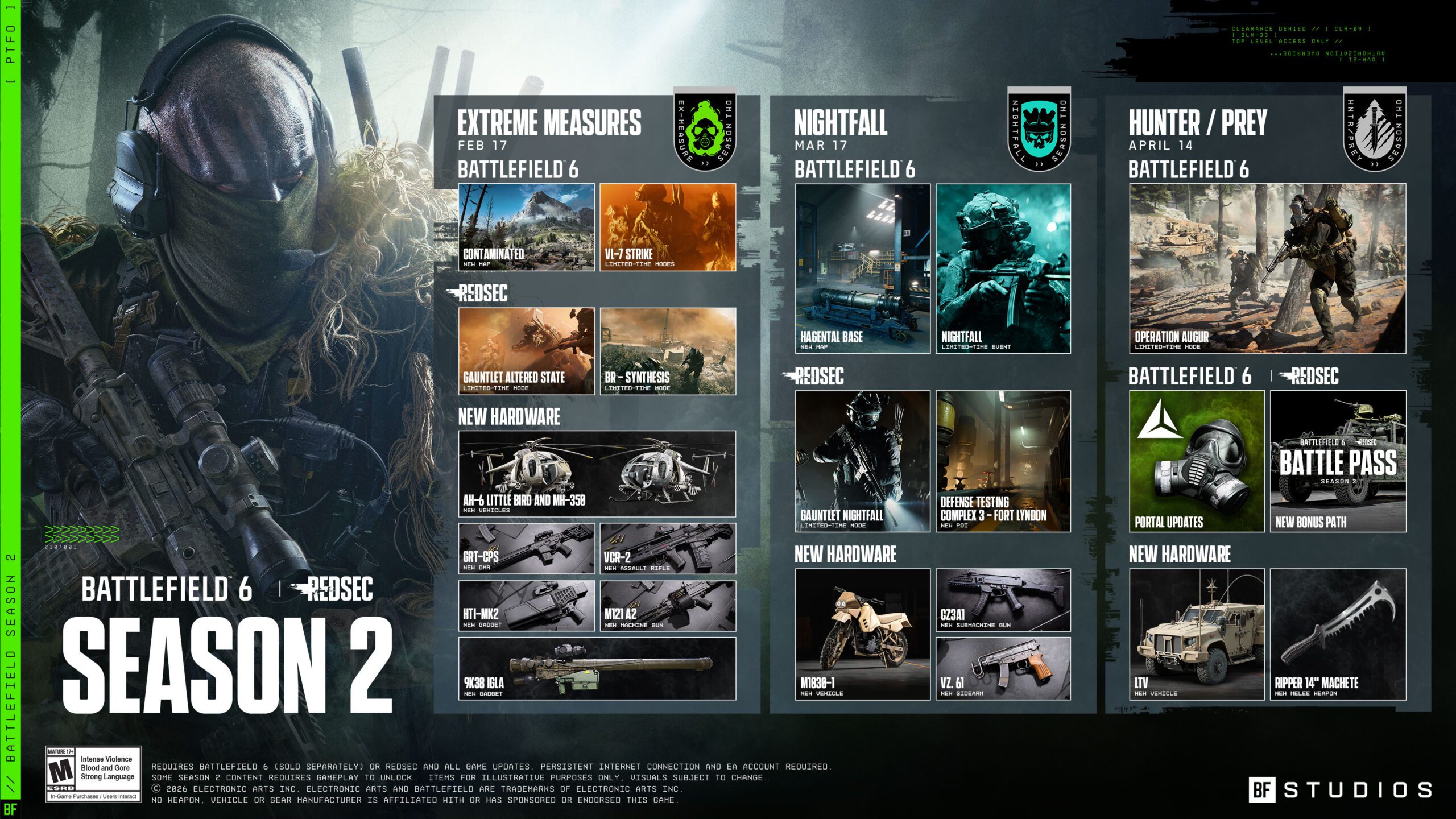 Battlefield 6: Infos zu Season 2 Phase 3 "Hunter / Prey" – Start am 14. April! 1 Battlefield 6 Season 2 Roadmap scaled