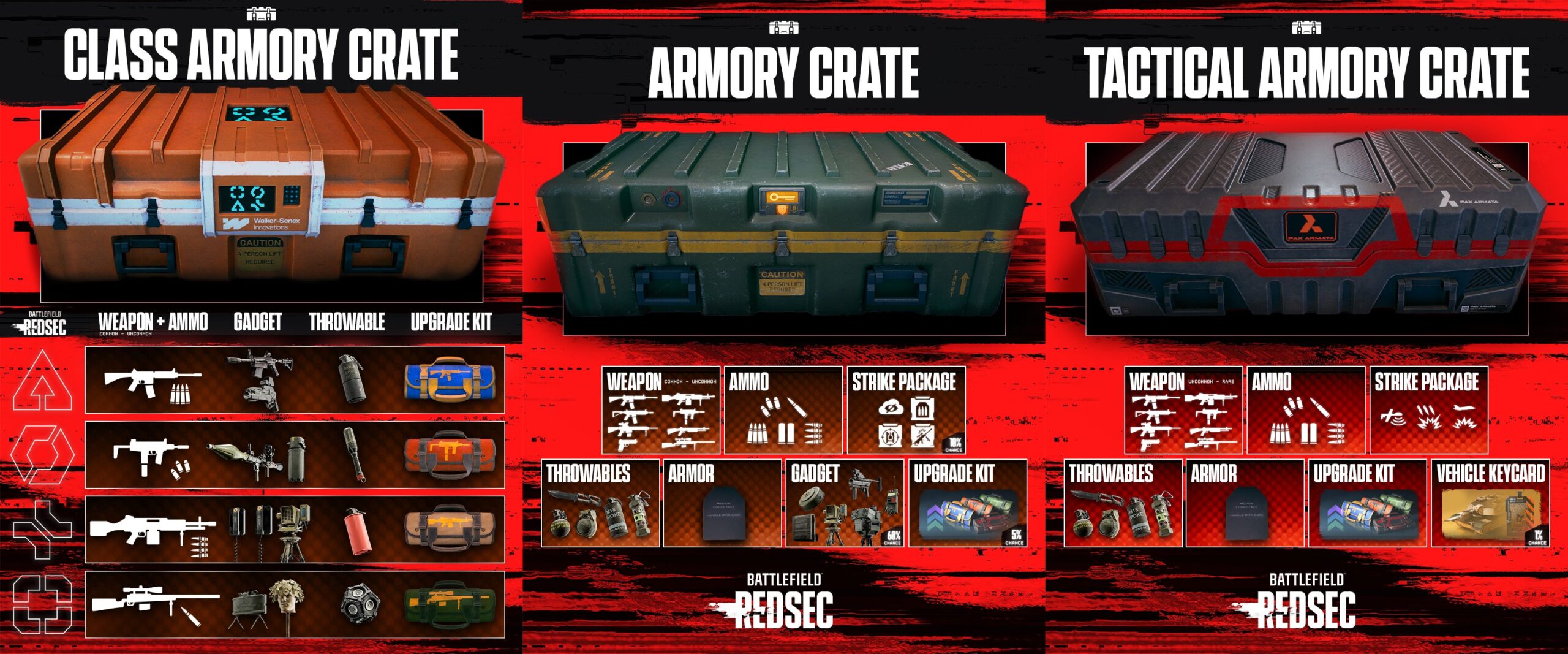 REDSEC Community Update Armor Looting and More scaled