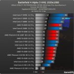 Battlefield 4: Erste Benchmarks aus der Alpha Trial 3 bf4 alpha trial cpu benchmark