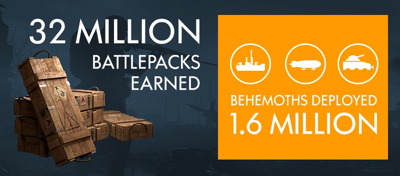 Battlefield 1 ist das bisher größte Spiel von DICE 8 bfbattlepacksbehemoths