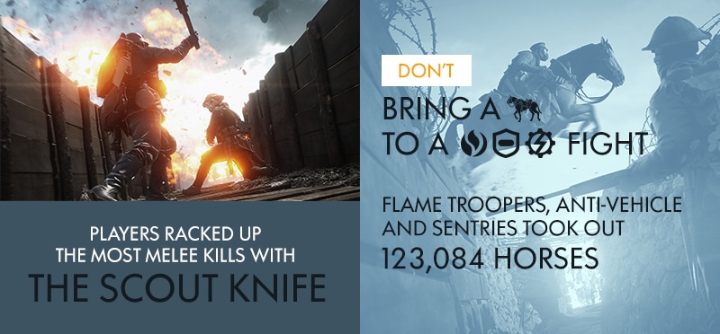 Battlefield 1 ist das bisher größte Spiel von DICE 9 horseskilled