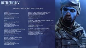 Battlefield V: Closed Alpha beginnt morgen am 28. Juni 2018 4 bfv classes Alpha