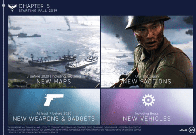 battlefield v roadmap chapter 5