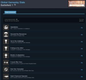 BF1 Steam Achievements