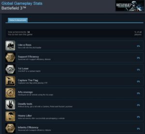 BF3 Steam Achievements