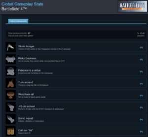 BF4 Steam Achievements