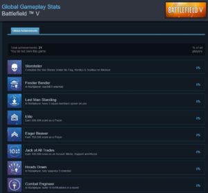 BF5 Steam Achievements