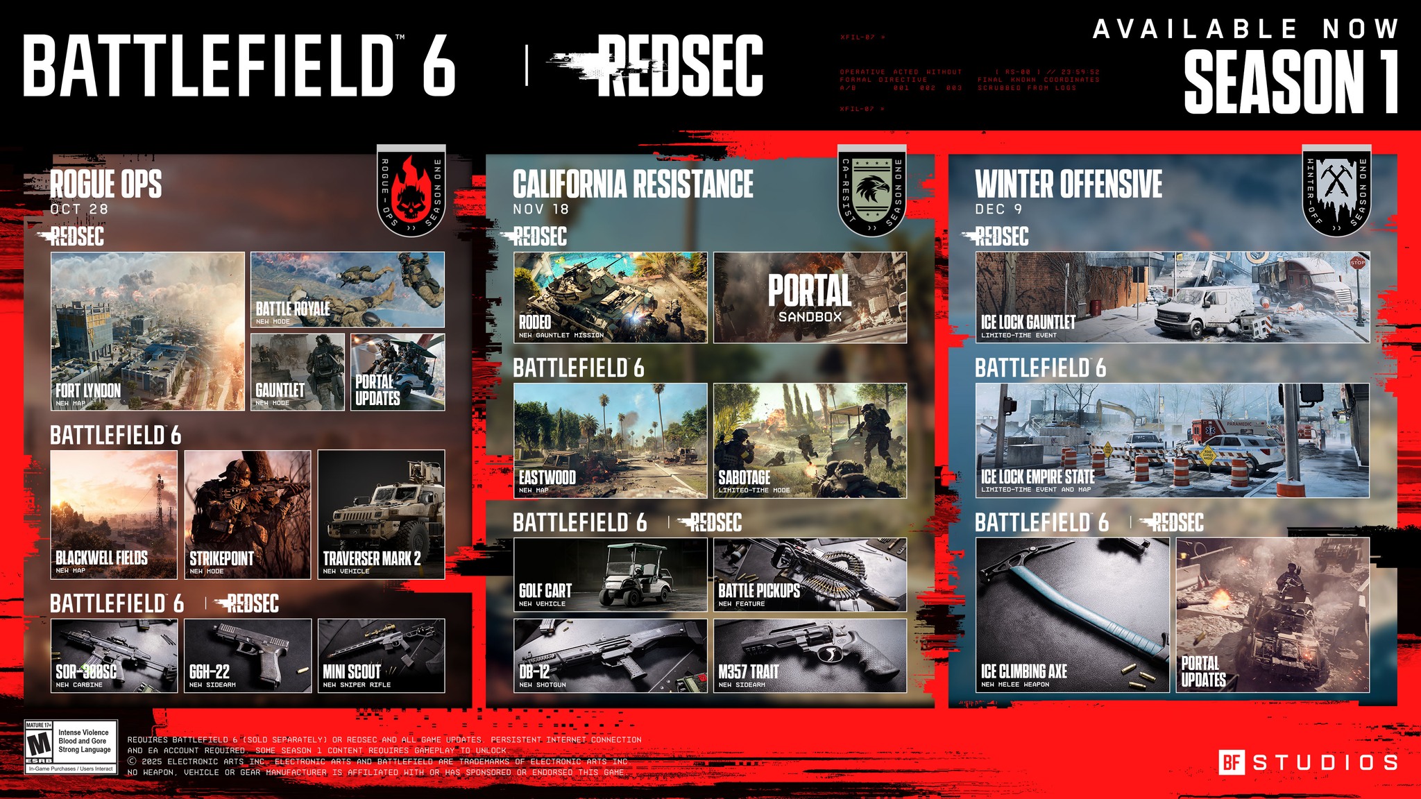 Battlefield 6 Update 1.1.1.0 veröffentlicht – Neues Kapitel startet mit Season 1 sowie umfangreichen Changenotes 1 Battlefield 6 Season 1 Battlefield Red Sec Roadmap